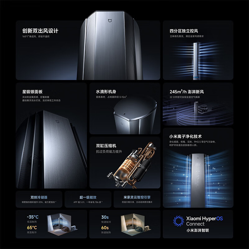 米家小米新风空调72LW-NA11/F1A1 3匹 双出风PRO立式超一级离子净化160°广角双出送风 多分区独立控温高清大图