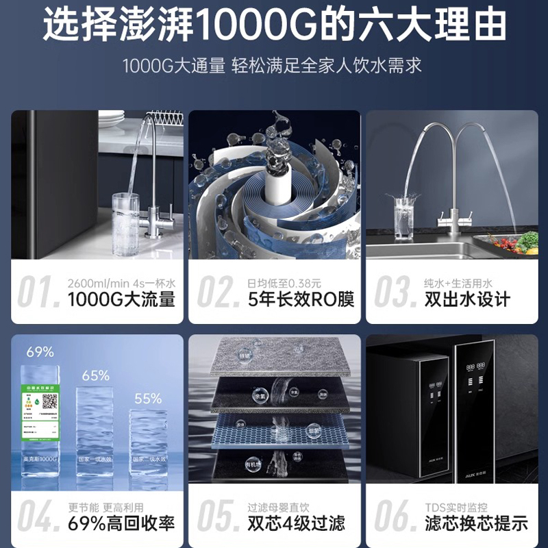 奥克斯净水器厨房厨下家用直饮一体机1000G RO反渗透+3秒速热管线机白色全屋过滤套装