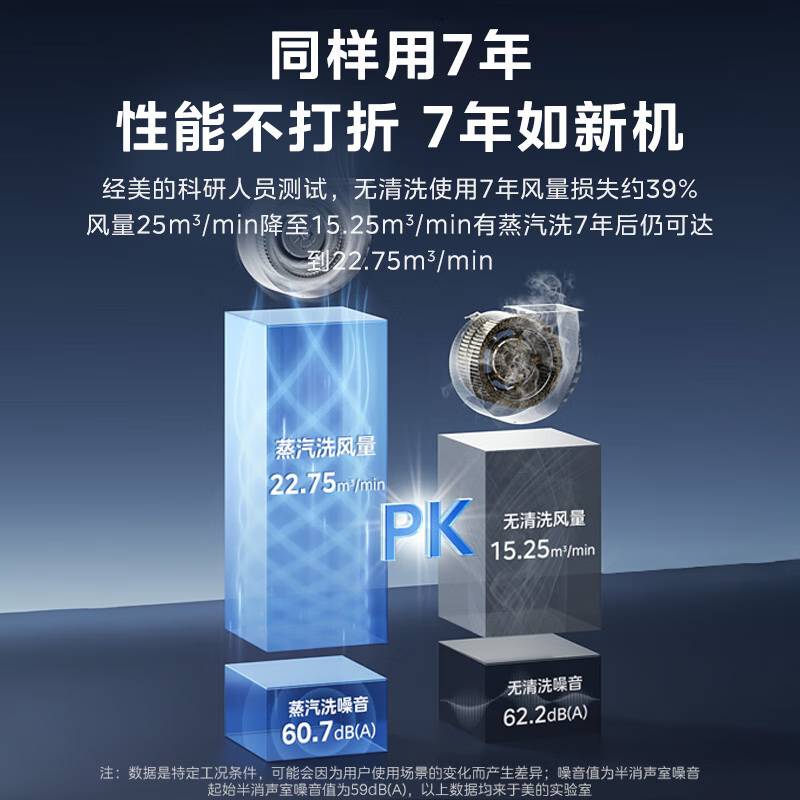 美的(Midea)抽油烟机自清洁高温蒸汽洗变频23风量烟灶联动烟灶套装AK9 PRO+Q529L+90Q15Spro