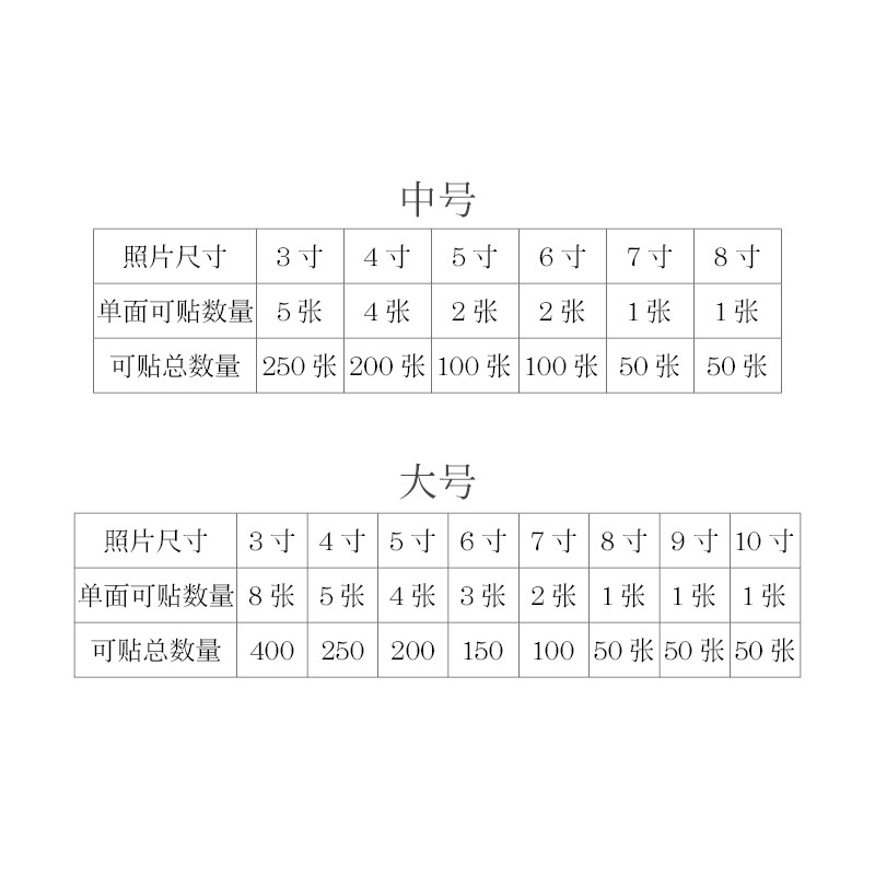 我怀念的相册本覆膜宝宝成长纪念册情侣相册影集票据收纳册邮票火车动车机票收藏册景点票明信片收集 三维工匠 深灰大号高清大图