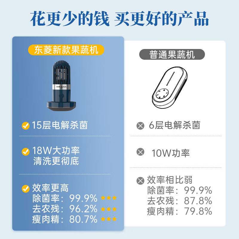 东菱(Donlim)果蔬机-DL-1212高清大图