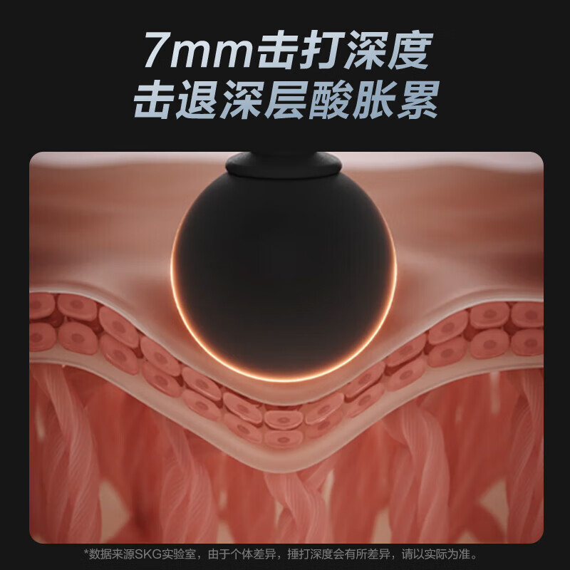SKG筋膜枪F1尊享款 便携迷你健身肌肉放松仪 肩颈腿腰全身按摩仪高清大图