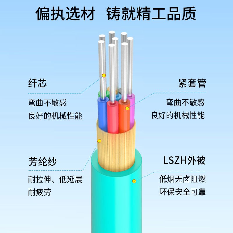 博扬 BY-GJFJV-6A1-OM3 6芯OM3万兆多模室内光缆光纤线 GJFJH低烟无卤束状软光缆 100米