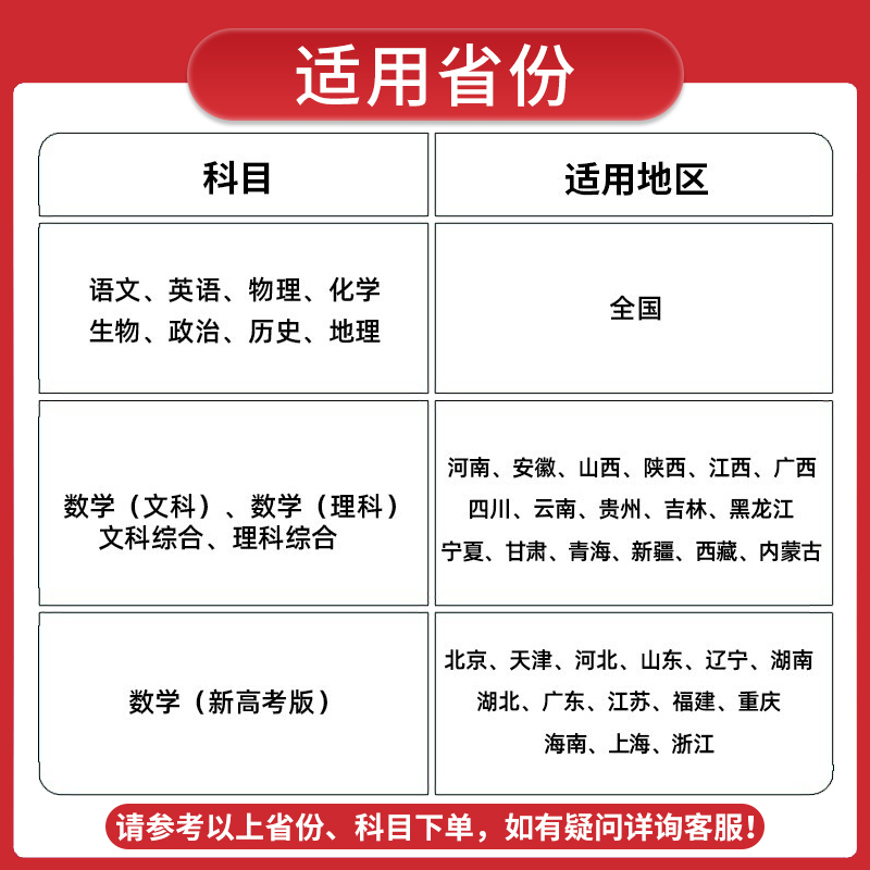 政治. 2023版 [正版]2023金考卷新高考10年真题汇编语文英语数学文综理综全国卷文理数 十年高考真题物理化学生物