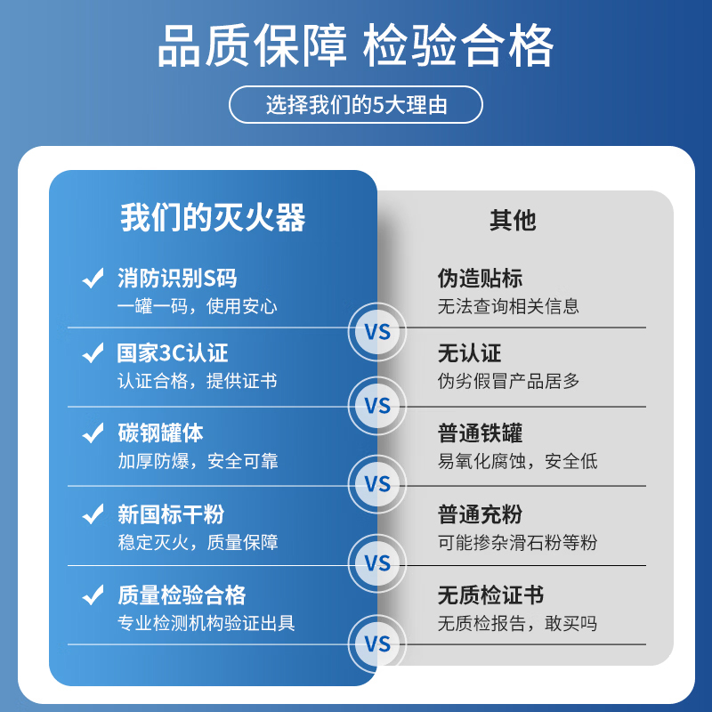 鑫亿安25年新国标MS/ABEF3 手提式水基灭火器 3升 单位:个高清大图