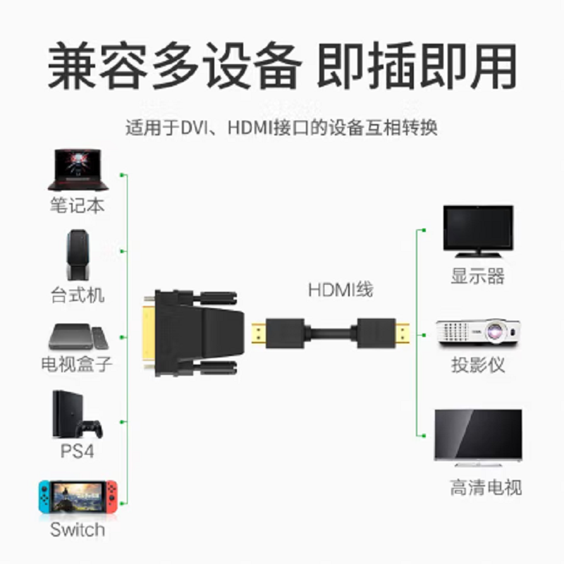 绿联 20124 DVI公转HDMI母转接头 视频线转换器 黑高清大图