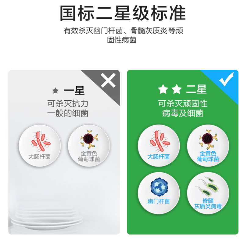 美菱（MeiLing） 消毒柜 立柜式 二星级 臭氧+高温 81L 上下双模碗柜 ZTD-ML108B