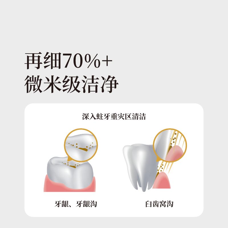 惠百施宽头超软毛牙刷大白绒敏感月子孕妇产妇老人按摩护牙龈牙刷2支装高清大图