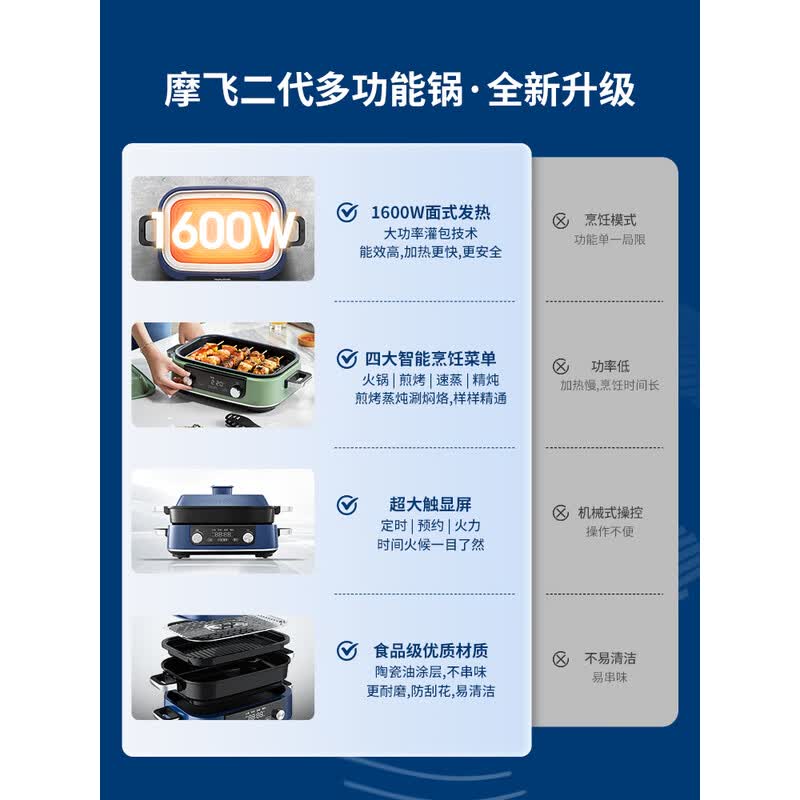 摩飞电器(Morphyrichards)多功能锅料理锅家用电火锅电煮锅电蒸锅5L鸳鸯火锅分体定时预约 MR9099蓝高清大图