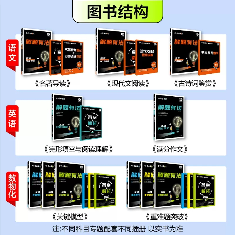 [正版]2024新中考必刷题解题有法八九年级初二三中考复习资料辅导书语文现代文阅读英语完形填空数学物理化学初中必刷题全国