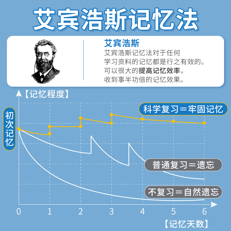 必背古诗文打卡书+古诗词75首 [正版]艾宾浩斯记忆法小学生1-6年级必背古诗词背诵打卡每日计划表文言文记背汇总表默写本