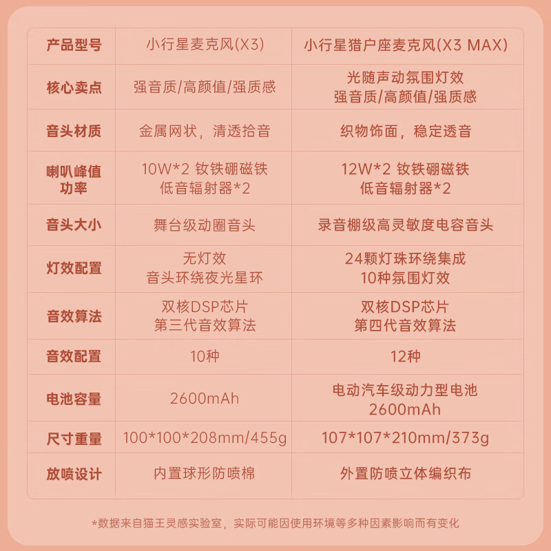 猫王收音机 猫王灵感小行星麦克风X3 MAX音响一体式话筒家用K歌手机K歌宝智能降噪超长续航娱乐家庭KTV 星尘绿高清大图