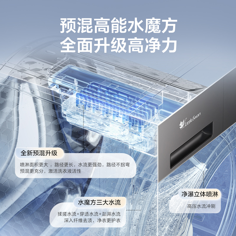 小天鹅(LittleSwan)滚筒洗衣机全自动家用12KG水魔方TG12V628PLUS+TH12VH628 以旧换新高清大图