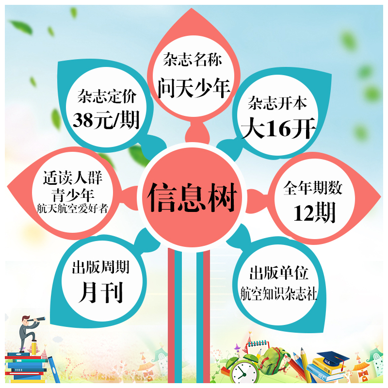 [送12个航模]全年订阅2024年1-12月 [正版]问天少年杂志2024年1-12月全年/半年订阅+送12个航模青少年