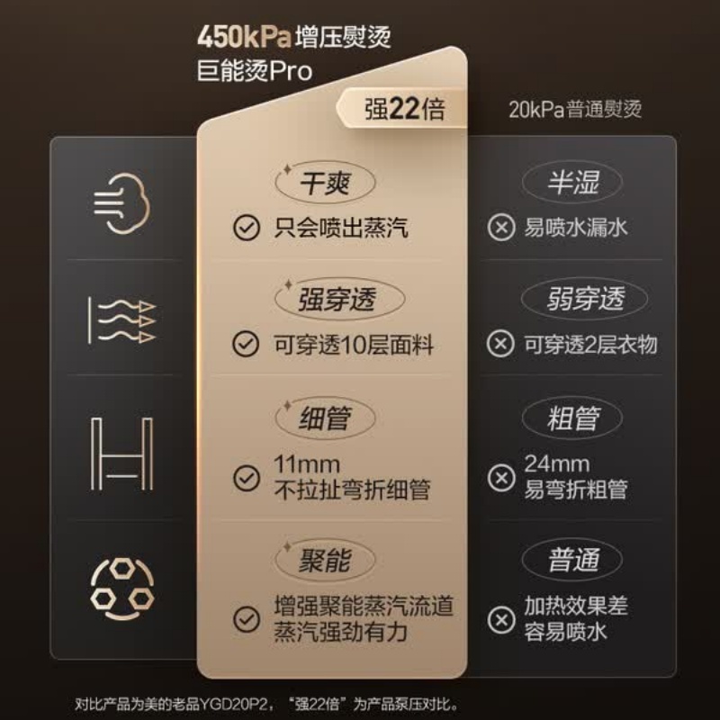 挂烫机 [YGD40K1]高清大图