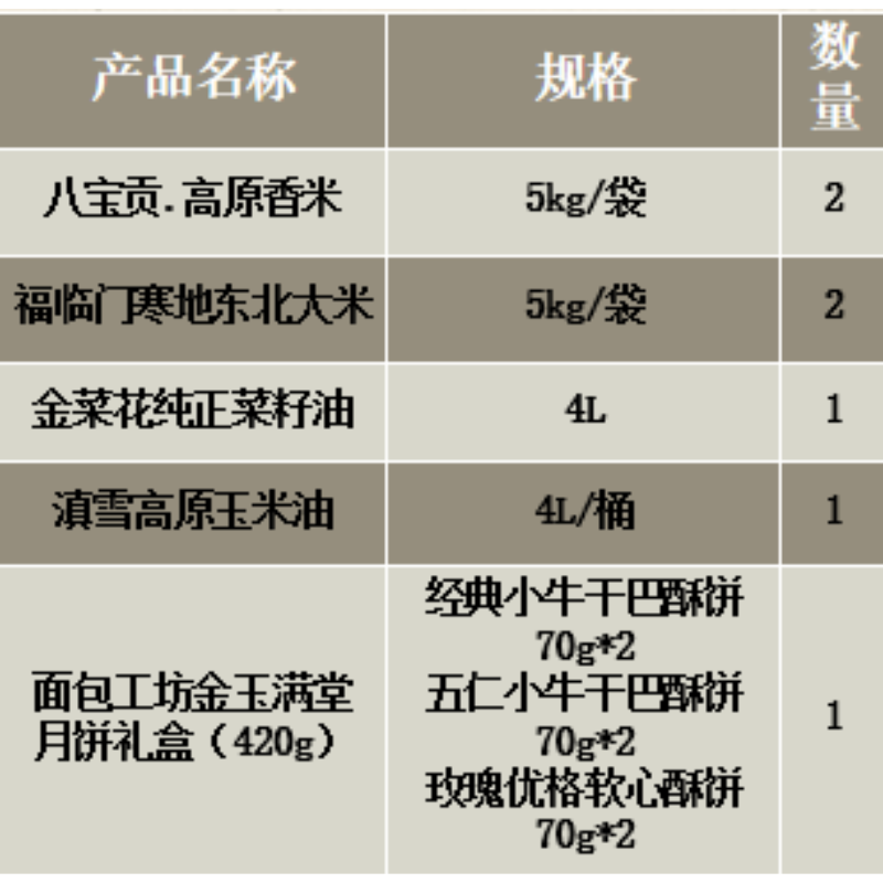八宝贡5kg*2+福临门5kg*2+金菜花4l*1+滇雪4l*1+面包工坊月饼*1高清大图