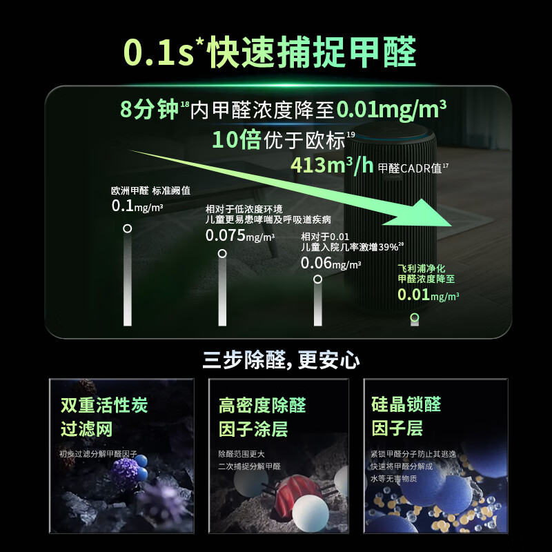 飞利浦空气净化器AC4228高清大图