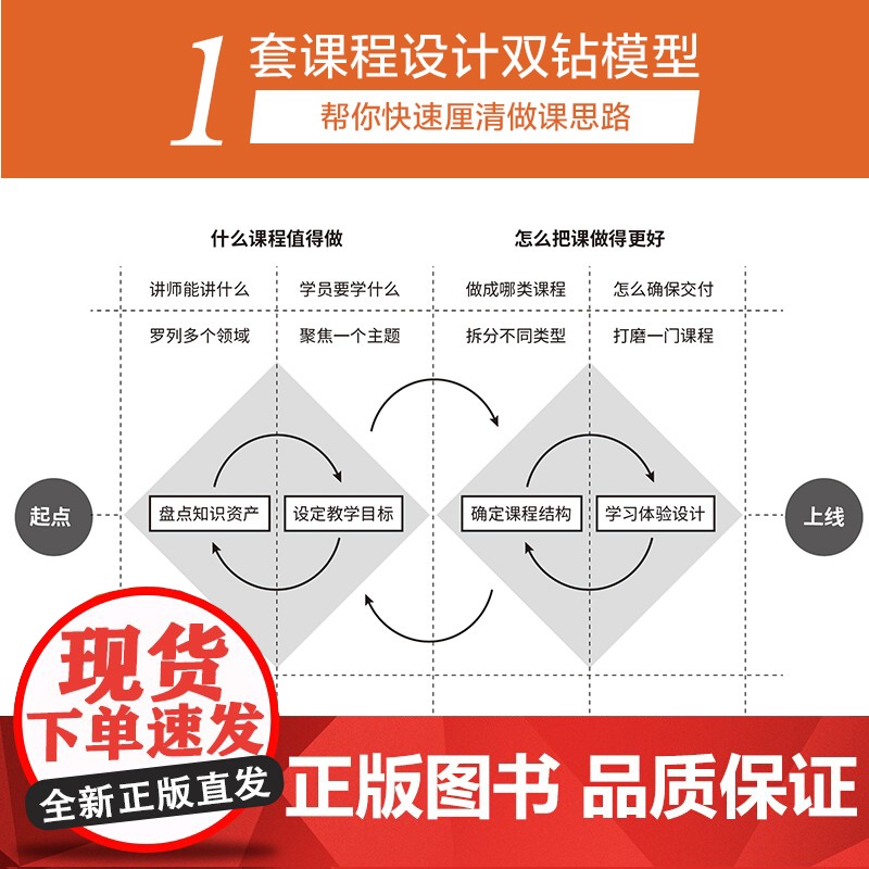 做课 布棉/崔晓玲 将经验做成在线课程,打造你的第二财富高清大图