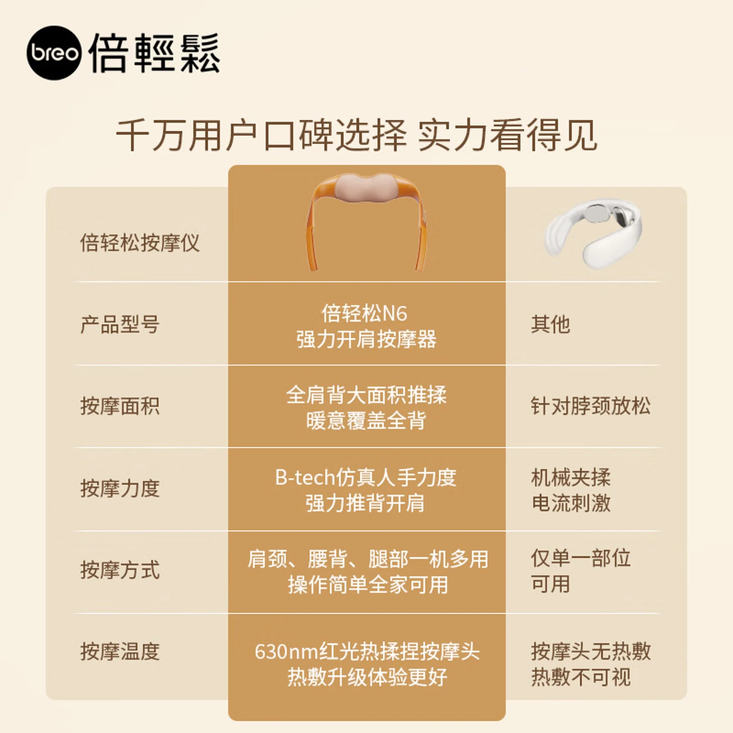 倍轻松(breo)古法肩背按摩器 Z6高清大图