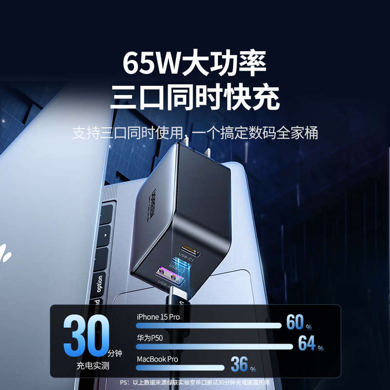 绿联(UGREEN) 氮化镓20W快充插排迷你魔盒+65W快充头+双Type-C数据线1.5米高清大图
