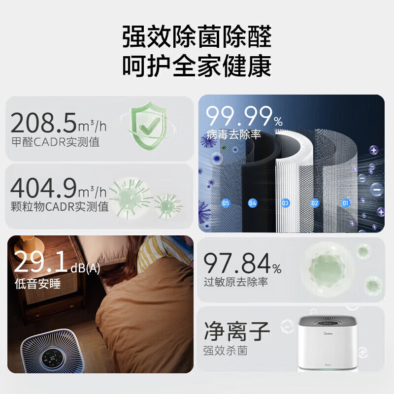 美的智能空气净化器 KJ400G-Z1 Pro多层过滤高效除PM2.5 宠物家庭20-30㎡ 适用高清大图