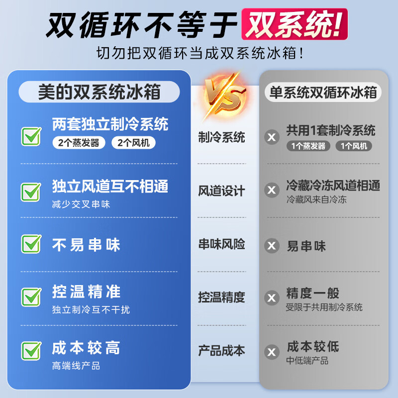 美的(Midea)508升十字对开门双系统双循环一级能效除菌净味大容量家用冰箱BCD-508WSPZM(E)海贝白