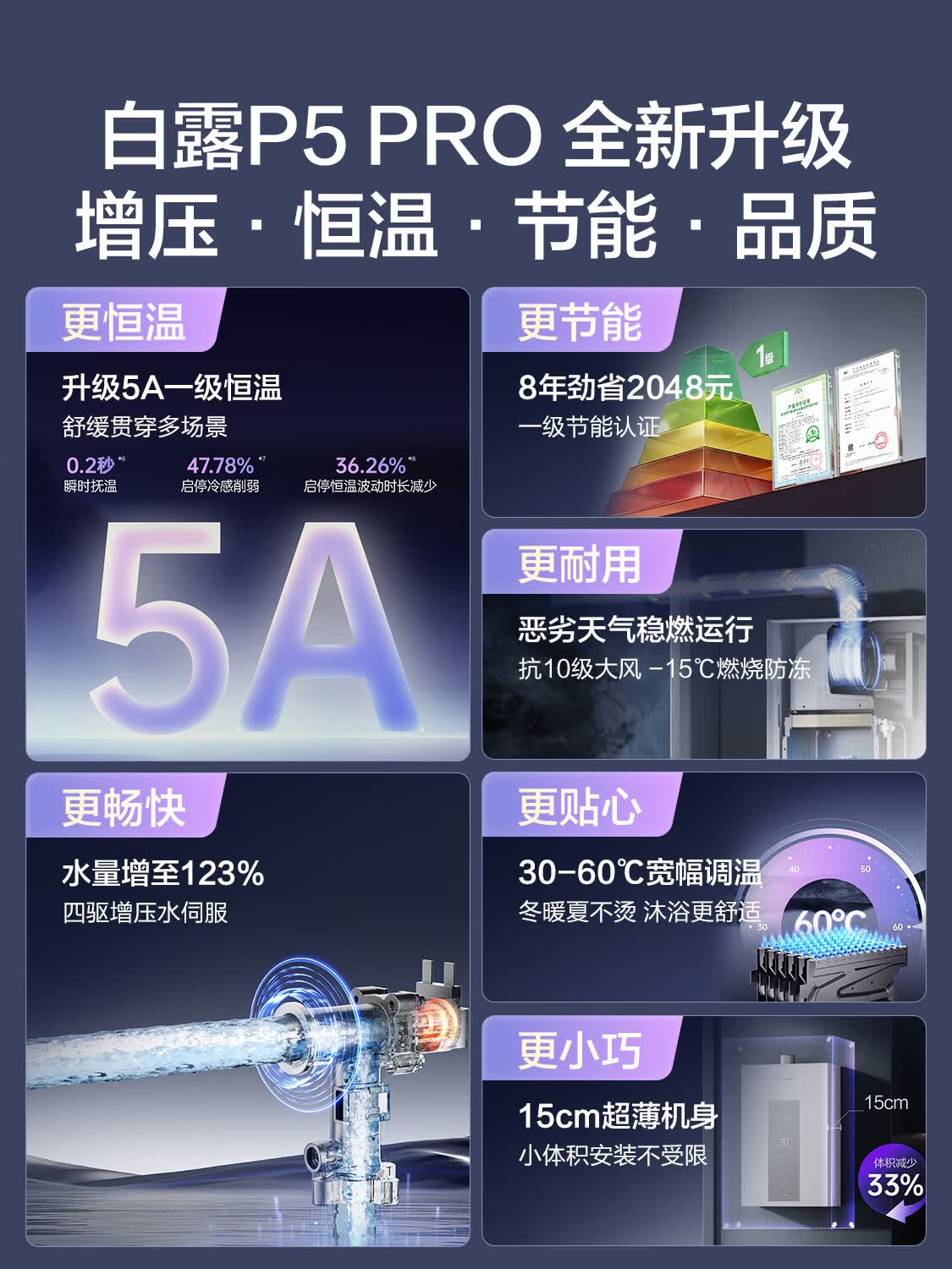万和[白露P5·]16升天然气直流变频增压变频水伺服恒温节能超薄 上门安装 燃气热水器16P5 PRO高清大图