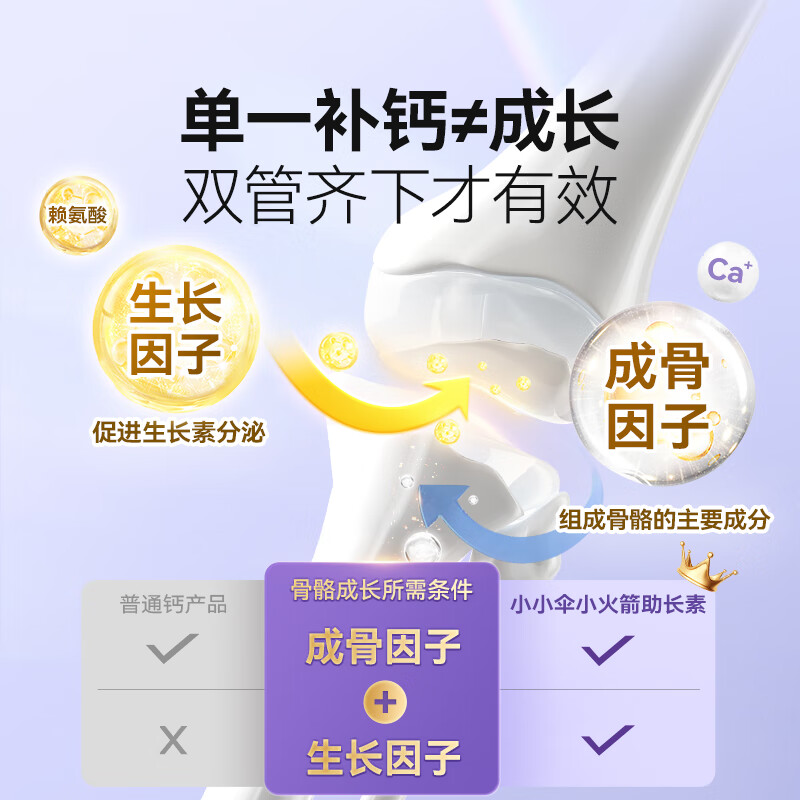 26年10月-原装进口新西兰Little Umbrella小小伞小火箭助长素赖氨酸生长素青少年钙镁锌钙片 60片/瓶高清大图