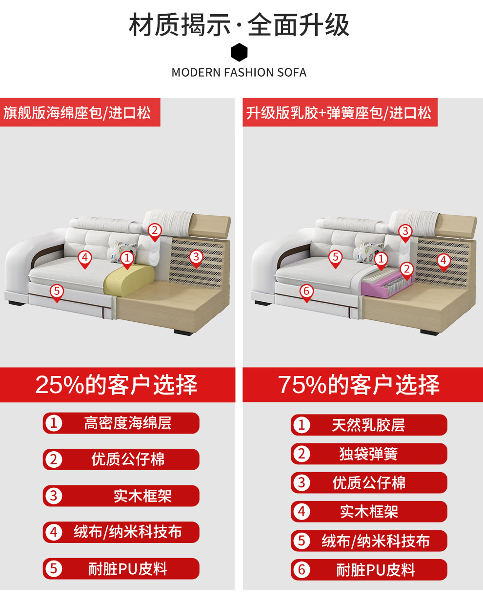 兰秀家居 沙发 布艺沙发组合科技布智能沙发客厅大小户型简约现代可拆洗实木转角家具高清大图