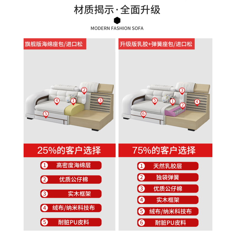 兰秀家居 沙发 布艺沙发组合科技布智能沙发客厅大小户型简约现代可拆洗实木转角家具