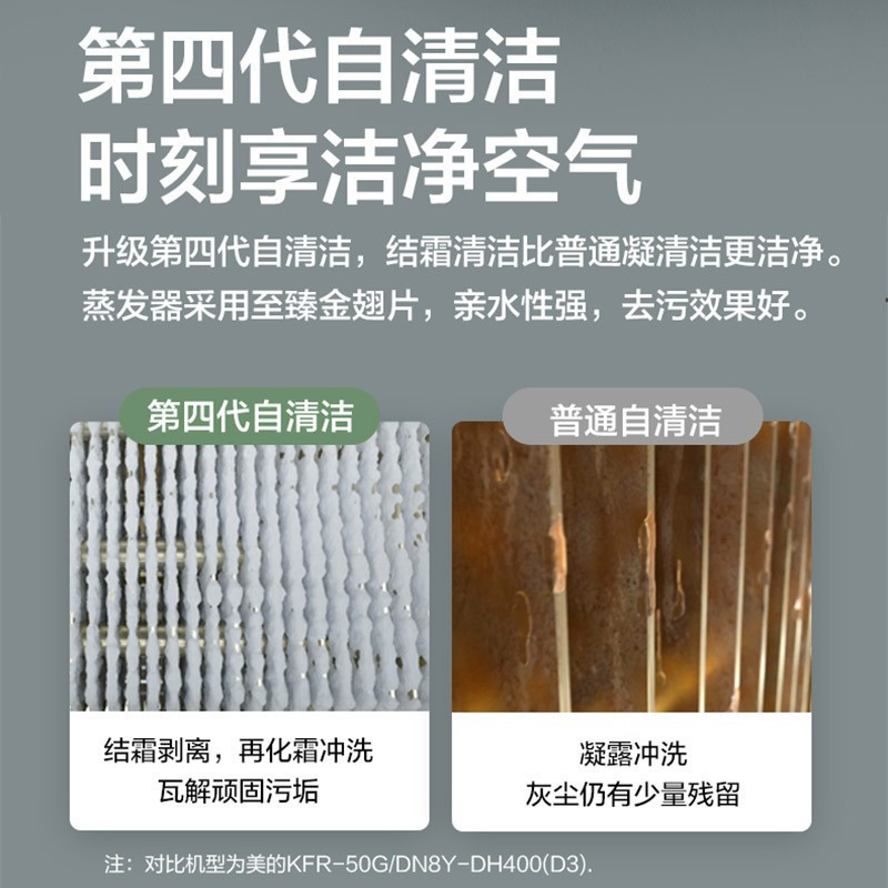 美的(Midea) KFR-72GW/G1-1 挂壁式冷暖空调 3匹 变频 空调挂机 (Z)
