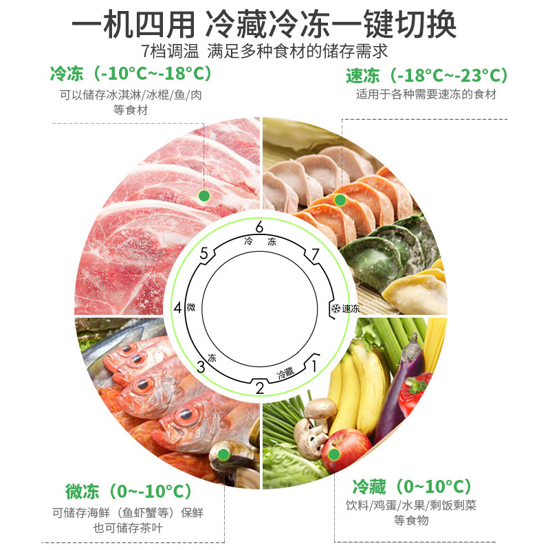 澳柯玛151升冰柜冷藏冷冻可切换单温柜小型家用一级节能冷柜减霜净味抑菌钢化玻璃面板BC/BD-151GX高清大图
