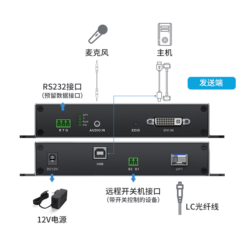 迈拓维矩MT-GD01DM 非压缩KVM光端机dvi带usb键盘鼠标传输20公里独立音频单模单芯LC光纤延长器远程开关机