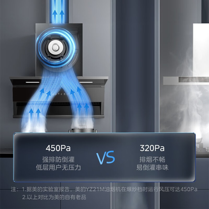 美的(Midea)抽油烟机7字型CXW-300-YZ21M家用大吸力顶侧双吸式抽烟机烟灶联动 双吸直排