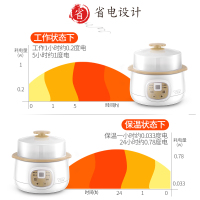 小浣熊电炖锅DDZ-8A 迷你煮粥神器煲汤陶瓷隔水炖家用全自动小燕窝电炖盅