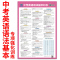 中学英语语法基本时态挂图中考英语专项强化训练789年级通用初中英语知识学习墙画