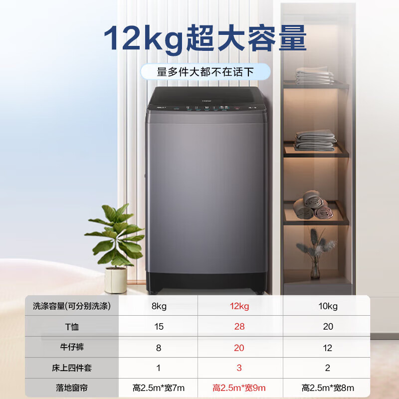 海尔全自动12kg星蕴银波轮洗衣机XQB120-BZ20E0一级能效不锈钢内桶节能设计高清大图