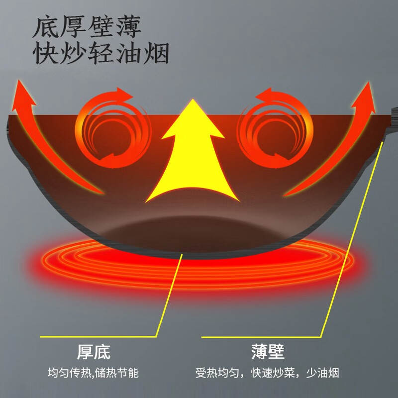 康巴赫匠心无涂层炒锅 32cm KGZ-C32T高清大图