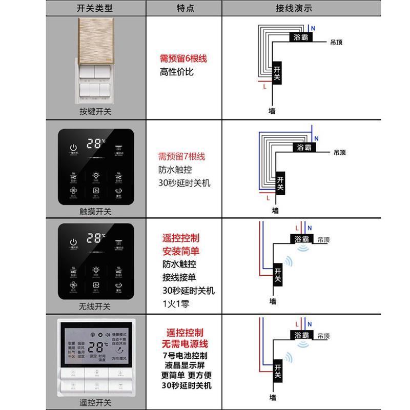 风暖浴霸灯卫生间排气扇照明一体集成吊顶灯具浴室取暖风机五合一|豪华银/双核动力/按键开关