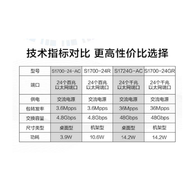 华为1724g 交换机 千兆