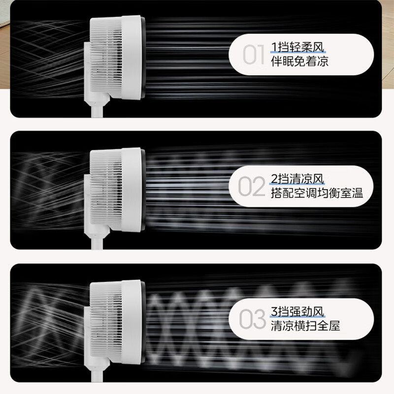 美的FGA25SGJ循环扇高清大图