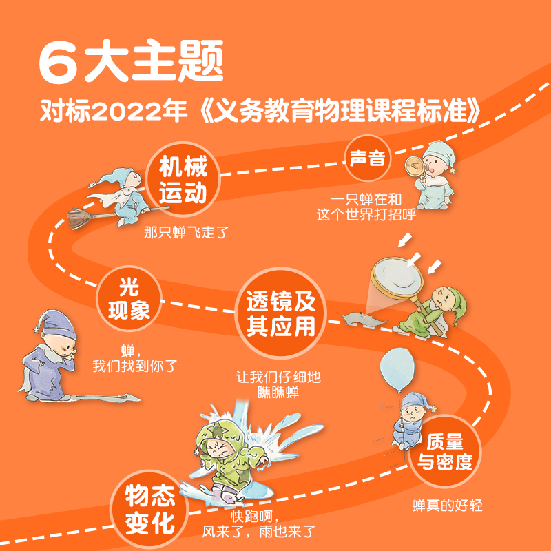 [套装共4册]物理+太空+自然+恐龙 [正版]漫画万物这就是物理 儿童百科全书漫画7-12岁三四五六年级小学生儿童物理启高清大图