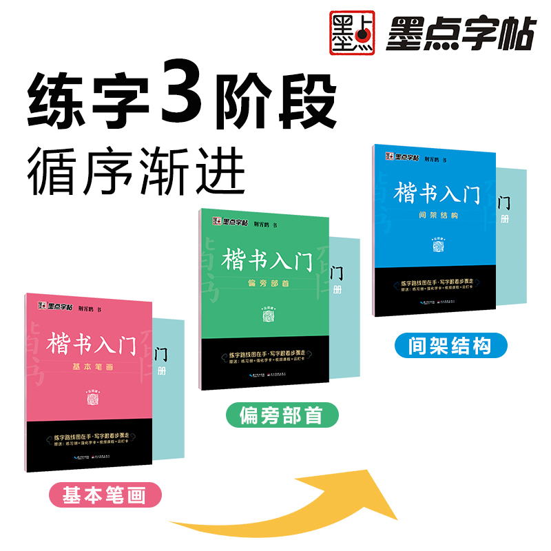 基本笔画+偏旁部首+间架结构 [正版]字帖楷书入门基础训练荆霄鹏控笔训练基本笔画+偏旁部首+间架结构字帖小学生初中成人字高清大图