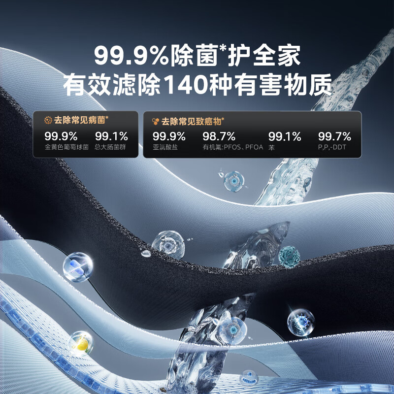 美的(Midea)净水器家用净水机星河1600GPRO净饮一体顶配通量厨下直饮水机反渗透过滤智慧零陈水3.0科技高清大图