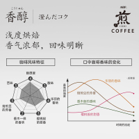 日本原装进口AGF煎系列咖啡豆200克 深度烘焙阿拉比卡(24.12.31到期)