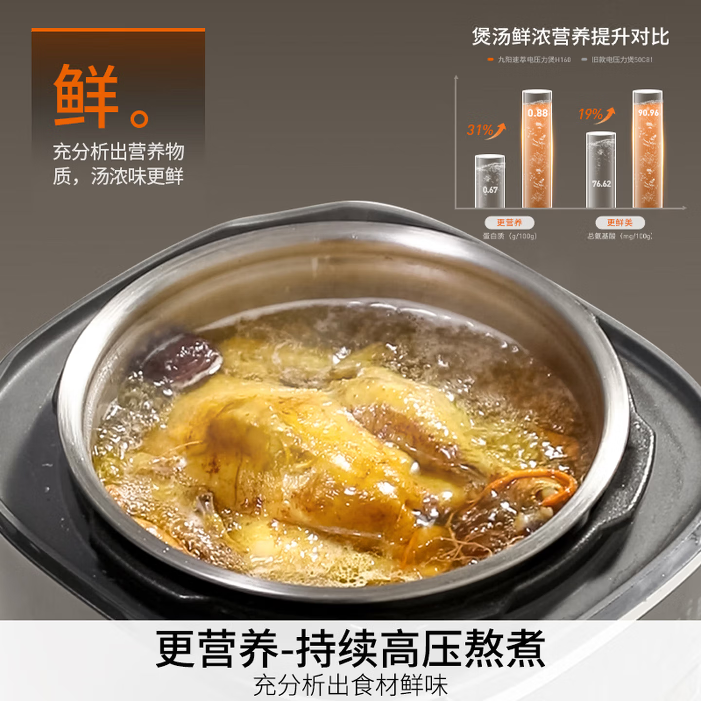 九阳(Joyoung)电压力锅 50H160高清大图