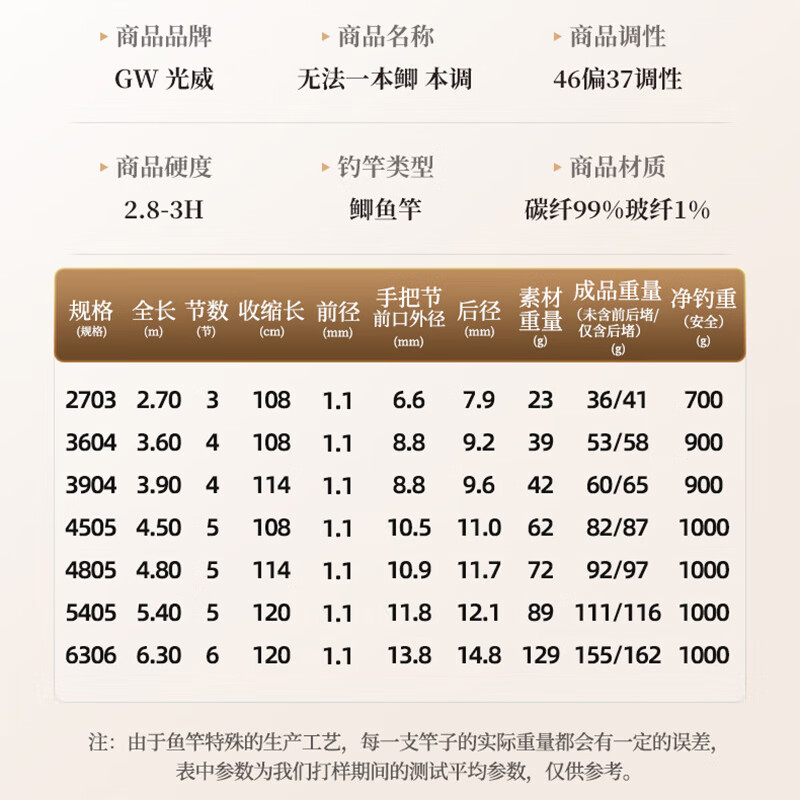 光威无法一本鲫本调3.60*4高清大图
