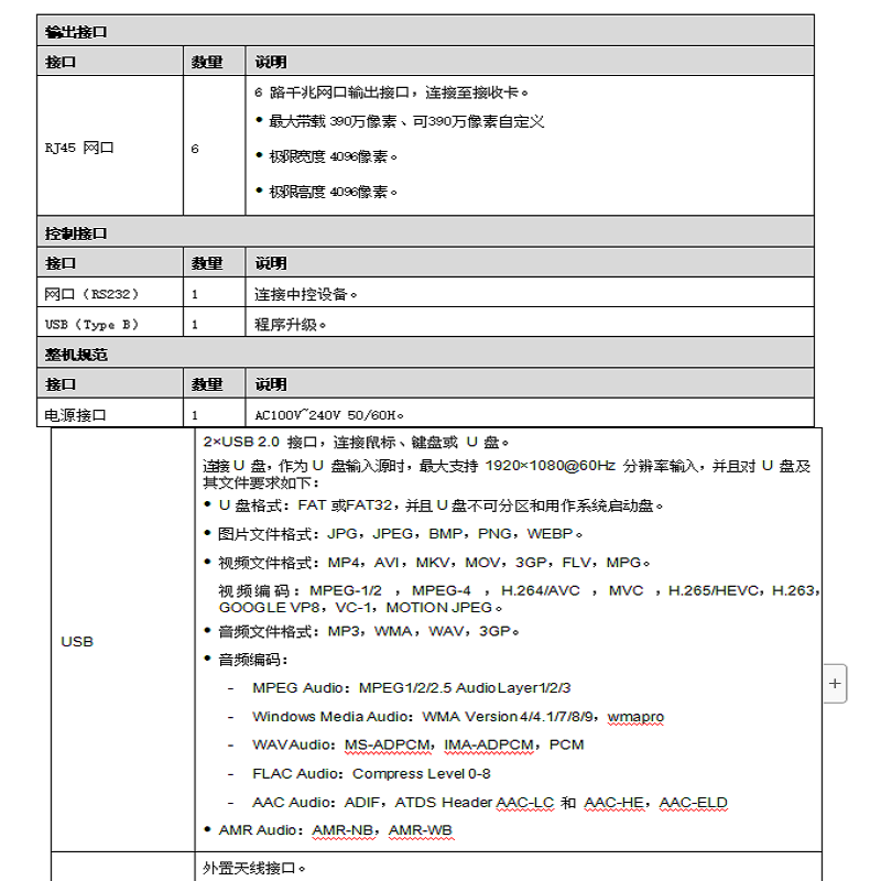 LED图像处理器