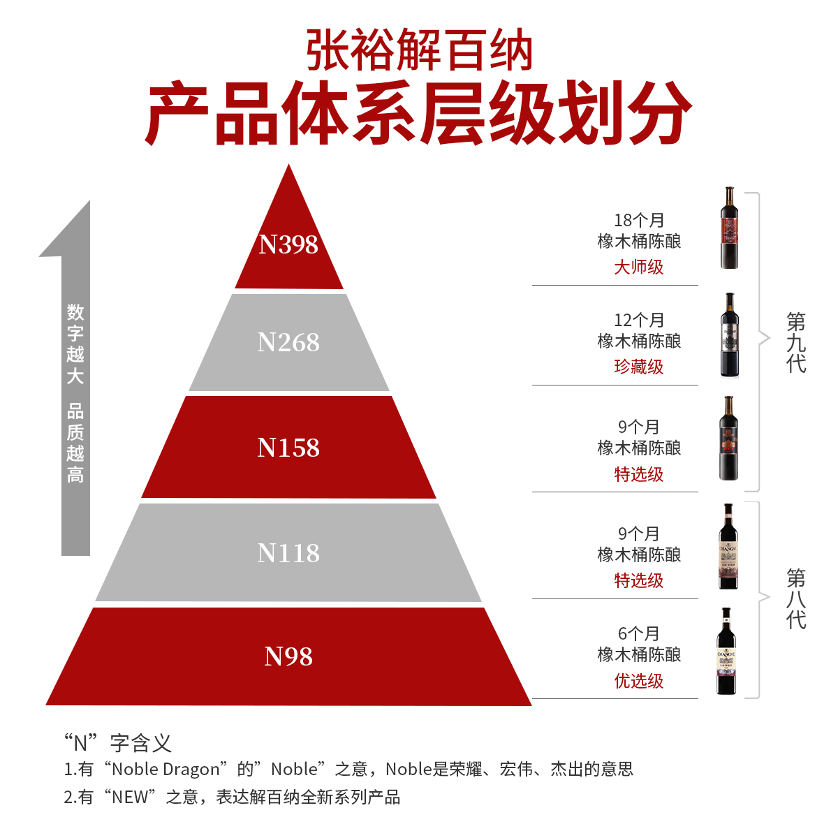 张裕第九代特选级解百纳N158干红葡萄酒蛇龙珠小瓶装红酒248ml*6聚会请客过节送礼高清大图