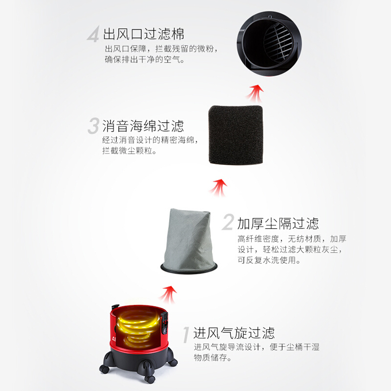 小狗(PUPPY)吸尘器D-807干湿吹三用1400w大功率桶式商用家用吸尘器尘盒尘桶储尘集尘容量20升